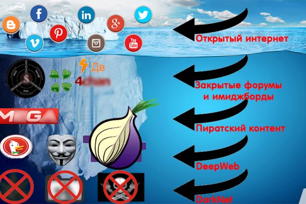 Кракен маркетплейс krk market com