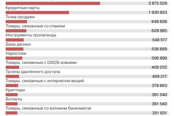 Кракен даркнет зеркало пв