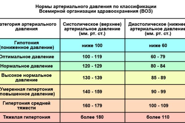 Активная ссылка на кракен