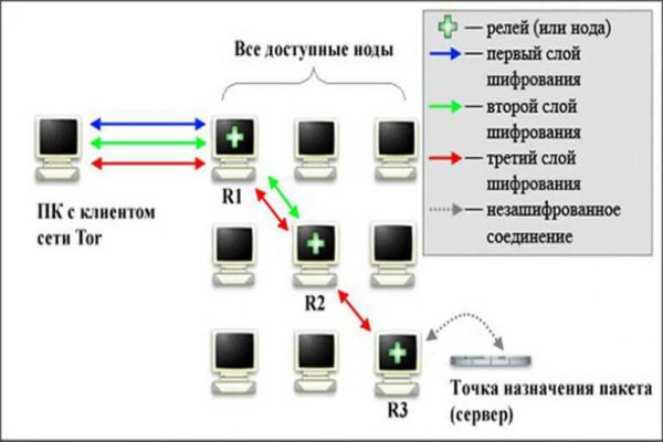 Кракен актуальное зеркало