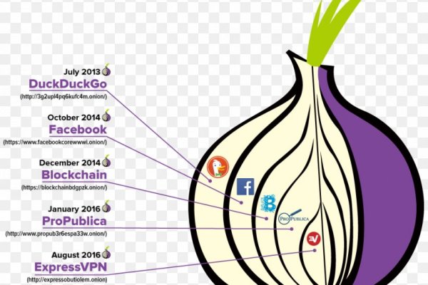 Кракен даркнет 2krnmarket