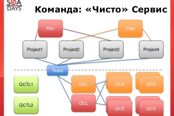 Kraken официальная ссылка tor